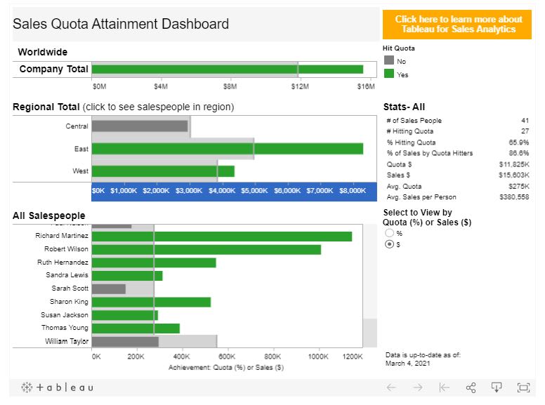 Sales Quota Dashboard - Tableau Sales Dashboard